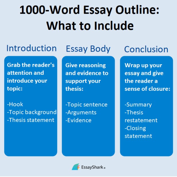 1000 worf essay outline template