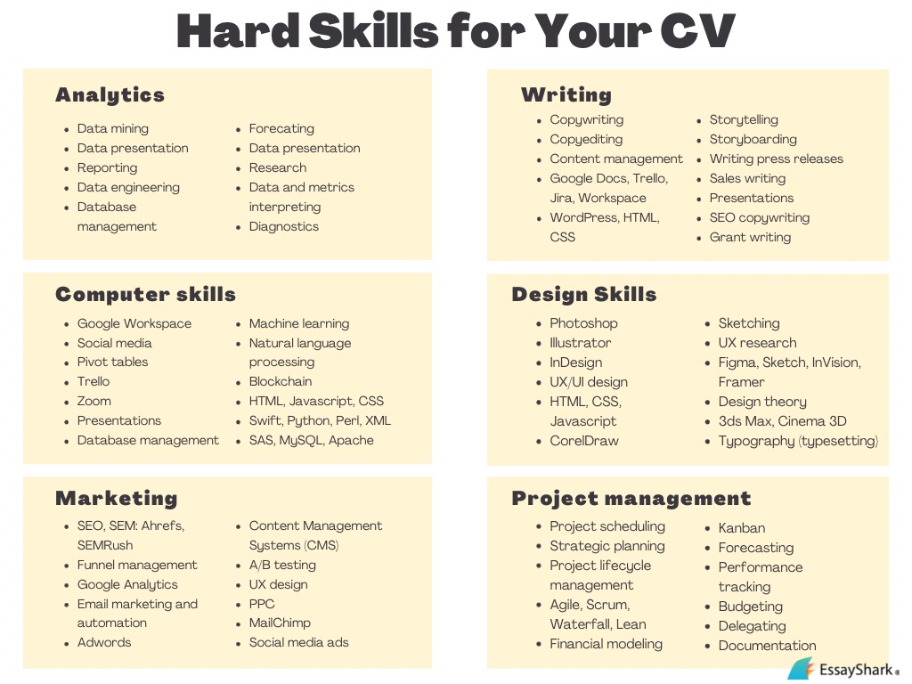 Hard skills for CV