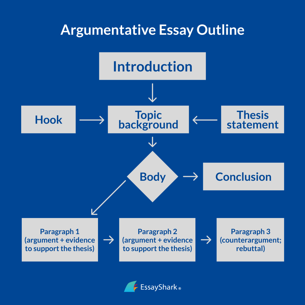 Argumentative Essay Outline