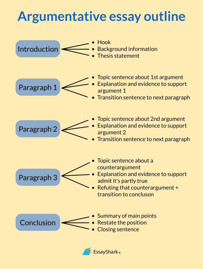 Argumentative Essay Outline