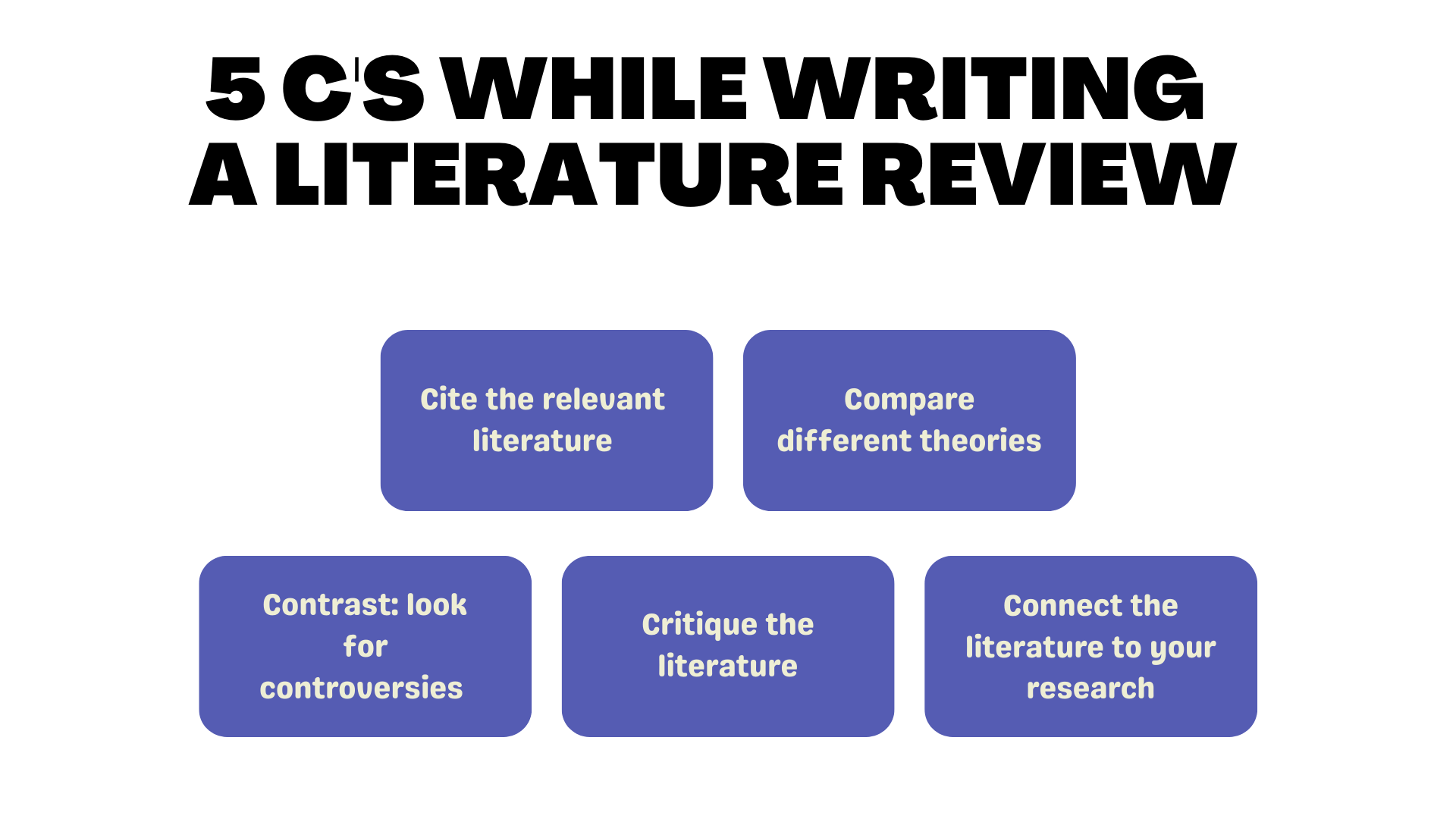 research proposal writing