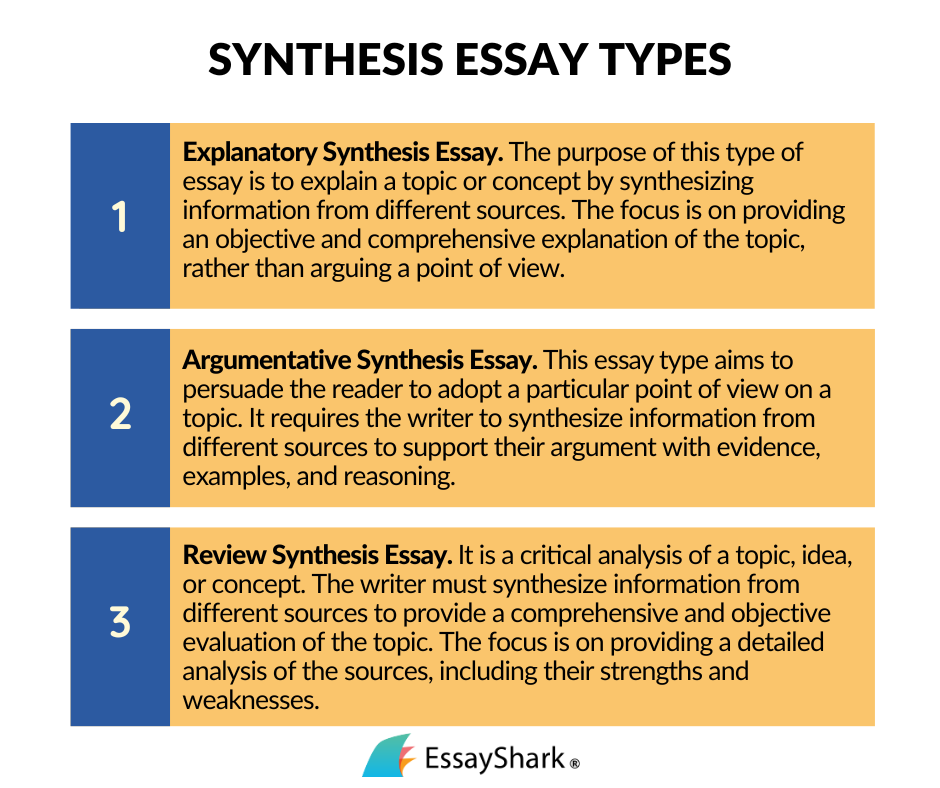 Synthesis essay types